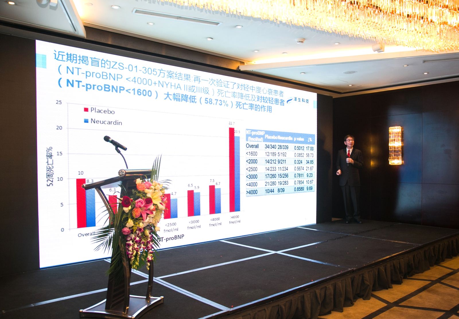 泽生科技举办2017投资者交流会暨新三板挂牌庆祝酒会2.jpg